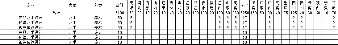武漢船舶職業(yè)技術(shù)學(xué)院藝術(shù)類專業(yè)有哪些？