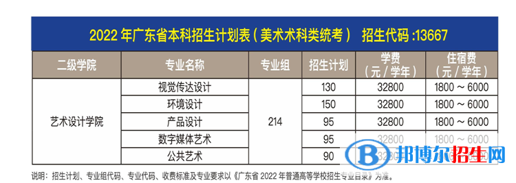 廣州商學(xué)院藝術(shù)類專業(yè)有哪些？
