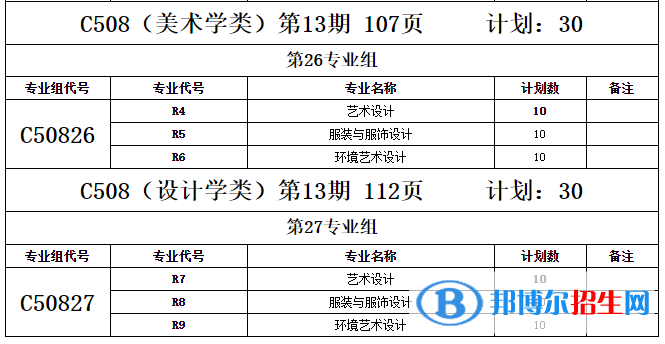鄂州職業(yè)大學(xué)藝術(shù)類專業(yè)有哪些？