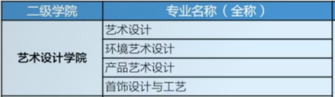 湖北工業(yè)職業(yè)技術(shù)學(xué)院藝術(shù)類專業(yè)有哪些？