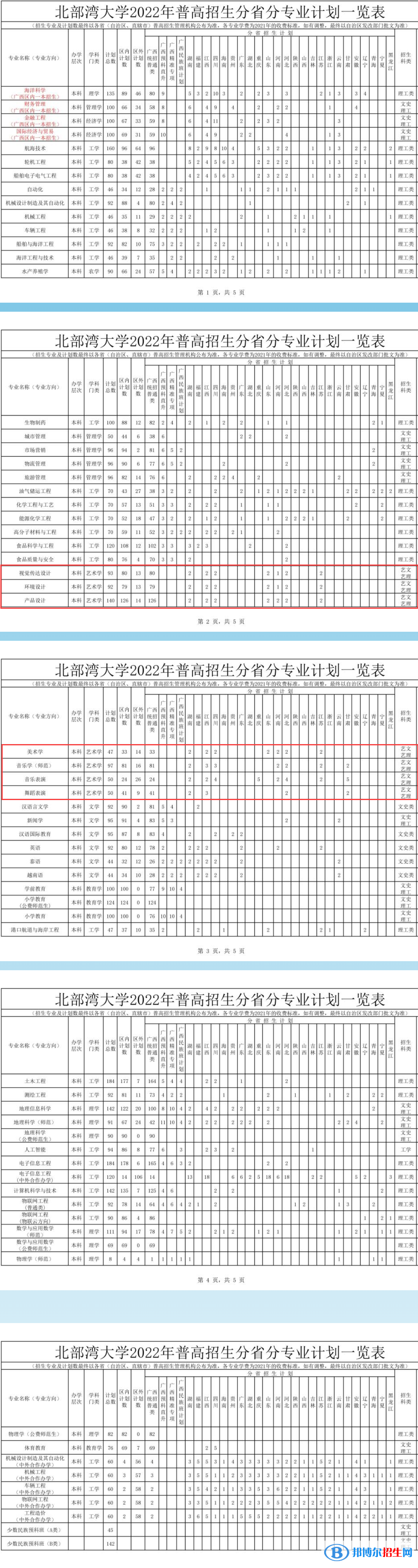 北部灣大學(xué)藝術(shù)類專業(yè)有哪些？