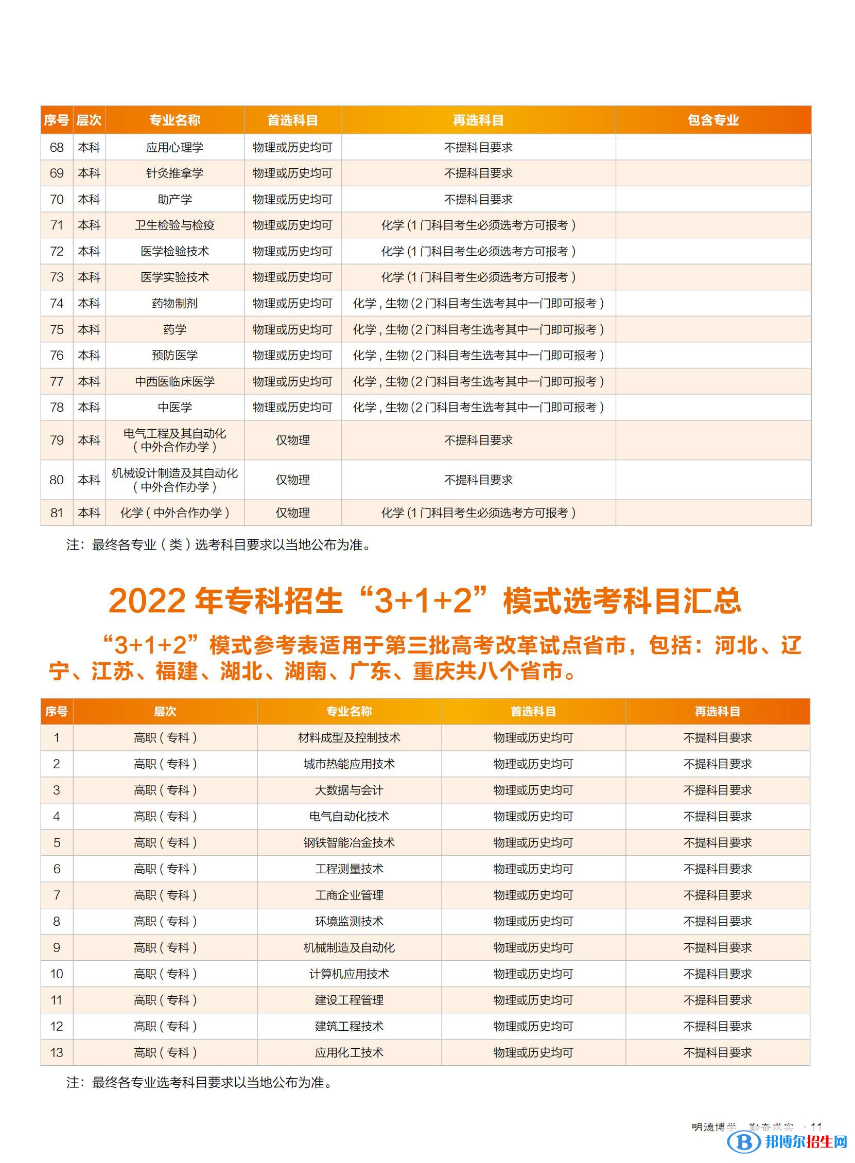 華北理工大學(xué)開設(shè)哪些專業(yè)，華北理工大學(xué)招生專業(yè)名單匯總-2023參考