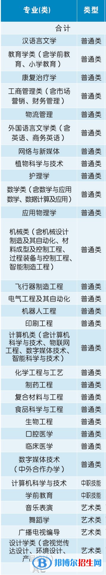 荊楚理工學(xué)院開(kāi)設(shè)哪些專(zhuān)業(yè)，荊楚理工學(xué)院招生專(zhuān)業(yè)名單匯總-2023參考