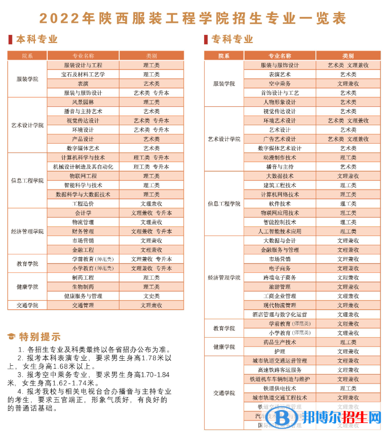 陜西服裝工程學(xué)院開設(shè)哪些專業(yè)，陜西服裝工程學(xué)院招生專業(yè)名單匯總-2023參考