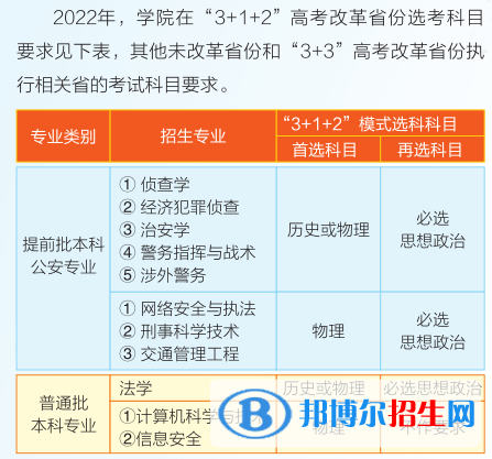 湖北警官學(xué)院有哪些專業(yè)？