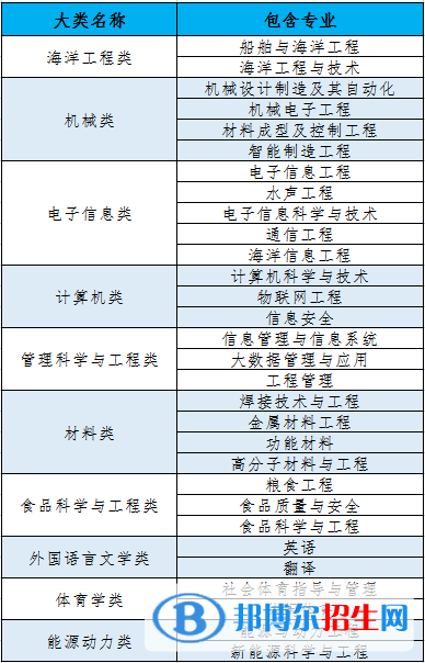 江蘇科技大學(xué)開設(shè)哪些專業(yè)，江蘇科技大學(xué)招生專業(yè)名單匯總-2023參考