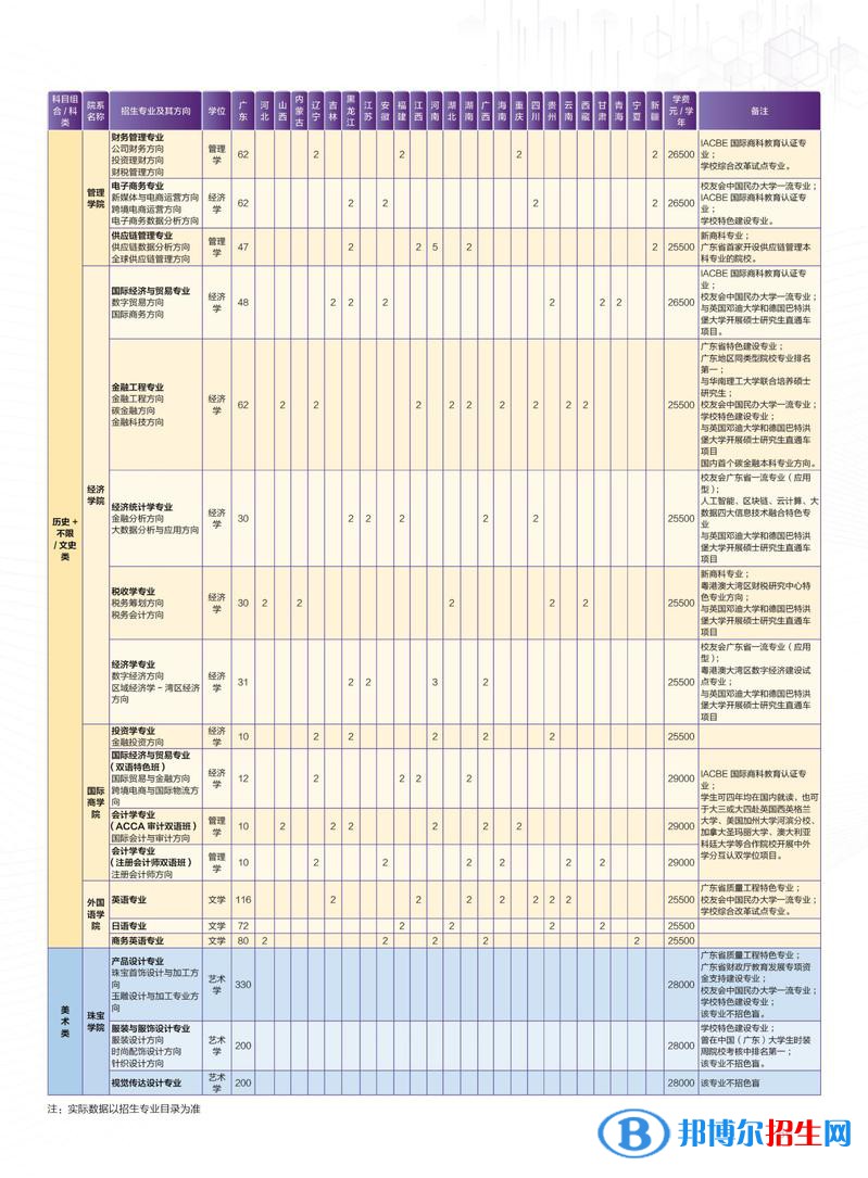 廣州城市理工學院開設哪些專業(yè)，廣州城市理工學院招生專業(yè)名單匯總-2023參考