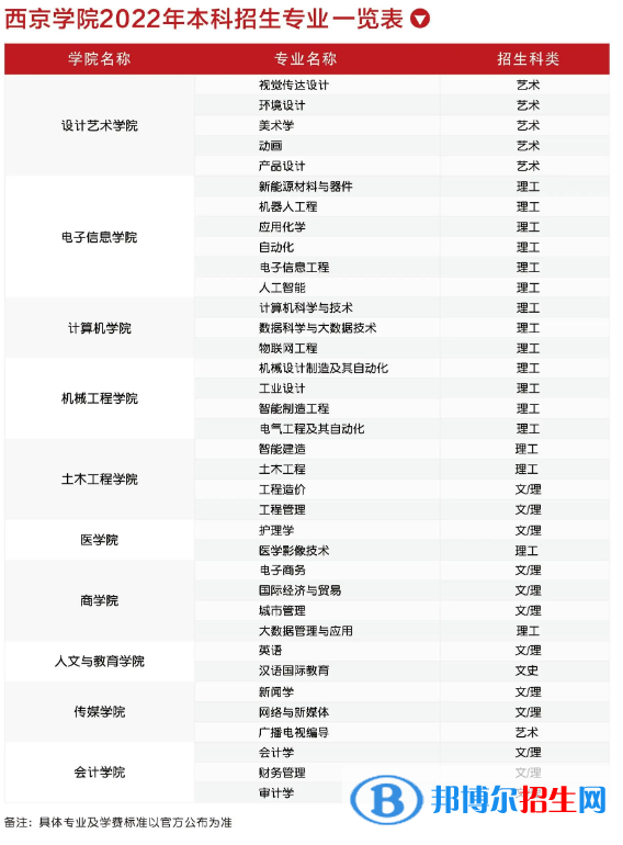 西京學(xué)院開設(shè)哪些專業(yè)，西京學(xué)院招生專業(yè)名單匯總-2023參考