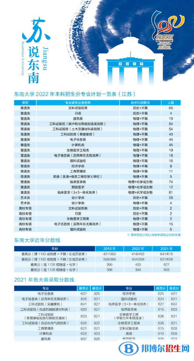 東南大學開設哪些專業(yè)，東南大學招生專業(yè)名單匯總-2023參考