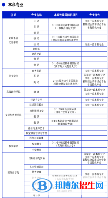 西安翻譯學(xué)院開設(shè)哪些專業(yè)，西安翻譯學(xué)院招生專業(yè)名單匯總-2023參考