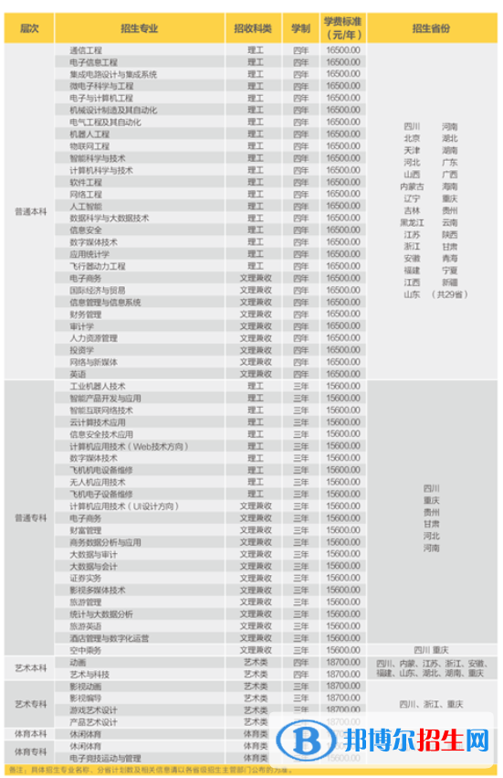 電子科技大學成都學院開設哪些專業(yè)，電子科技大學成都學院招生專業(yè)名單匯總-2023參考
