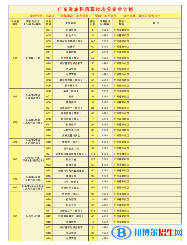 廣東第二師范學(xué)院開設(shè)哪些專業(yè)，廣東第二師范學(xué)院招生專業(yè)名單匯總-2023參考