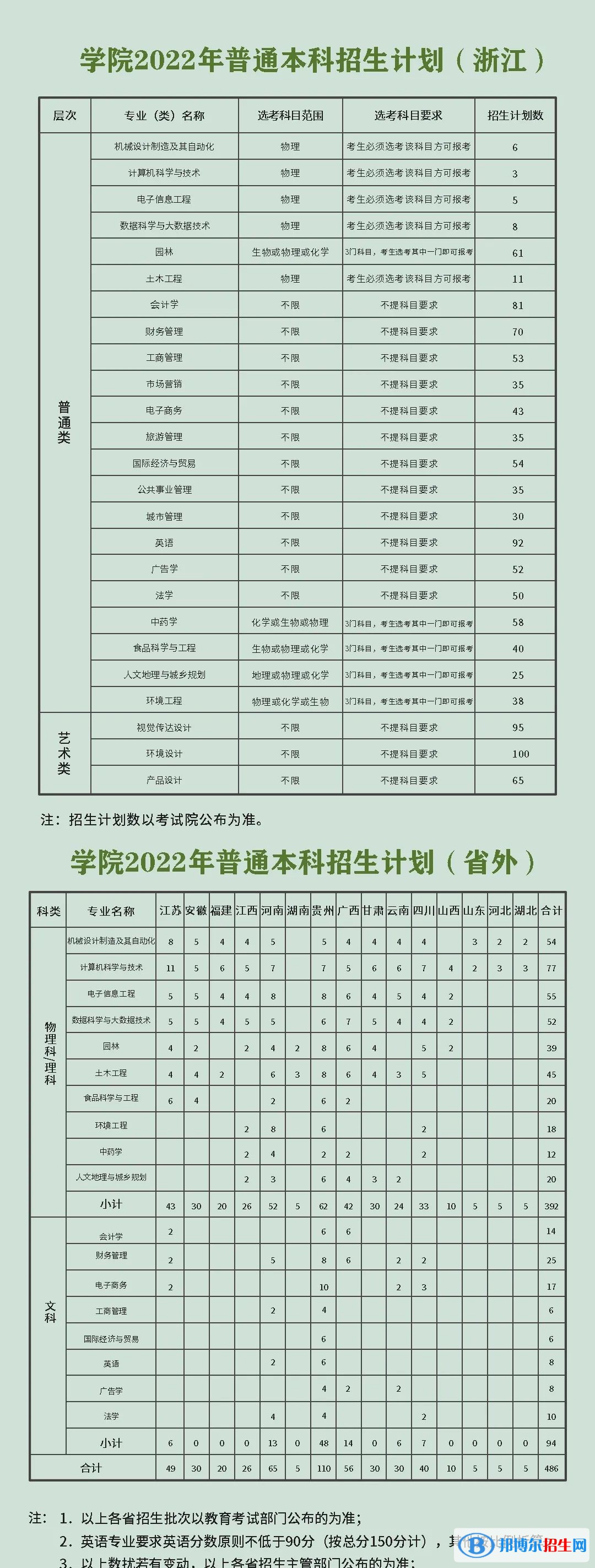 浙江農(nóng)林大學(xué)暨陽學(xué)院開設(shè)哪些專業(yè)，浙江農(nóng)林大學(xué)暨陽學(xué)院招生專業(yè)名單匯總-2023參考