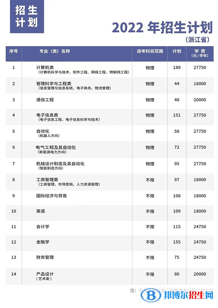 杭州電子科技大學(xué)信息工程學(xué)院開設(shè)哪些專業(yè)，杭州電子科技大學(xué)信息工程學(xué)院招生專業(yè)名單匯總-2023參考