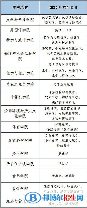 咸陽師范學(xué)院開設(shè)哪些專業(yè)，咸陽師范學(xué)院招生專業(yè)名單匯總-2023參考