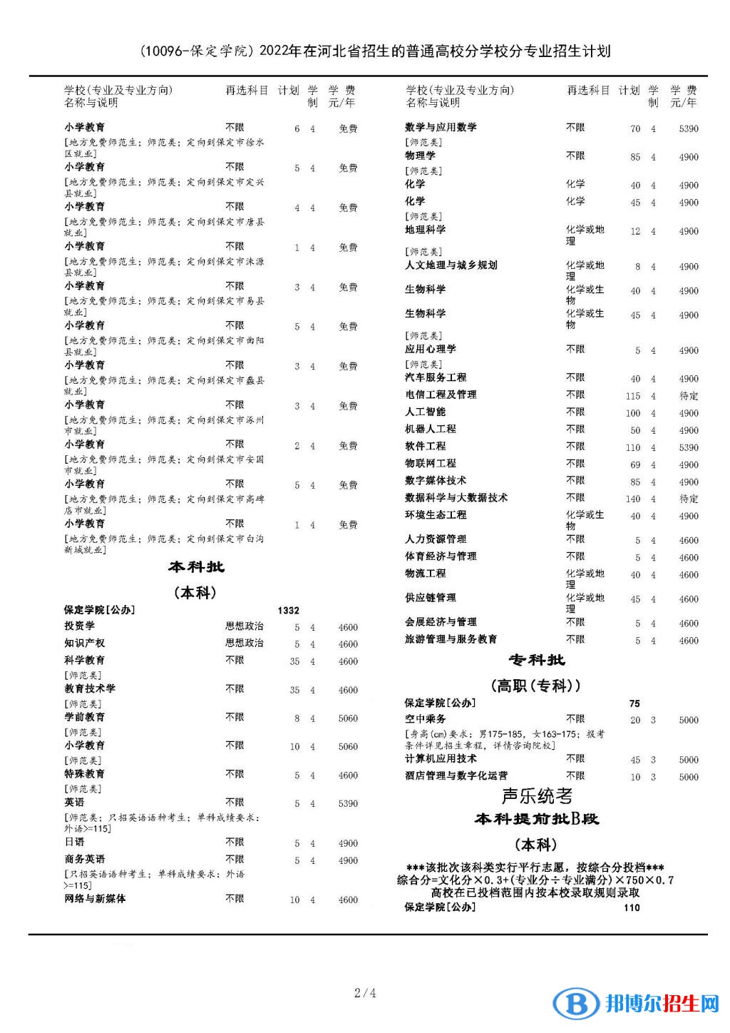 保定學院開設哪些專業(yè)，保定學院招生專業(yè)名單匯總-2023參考