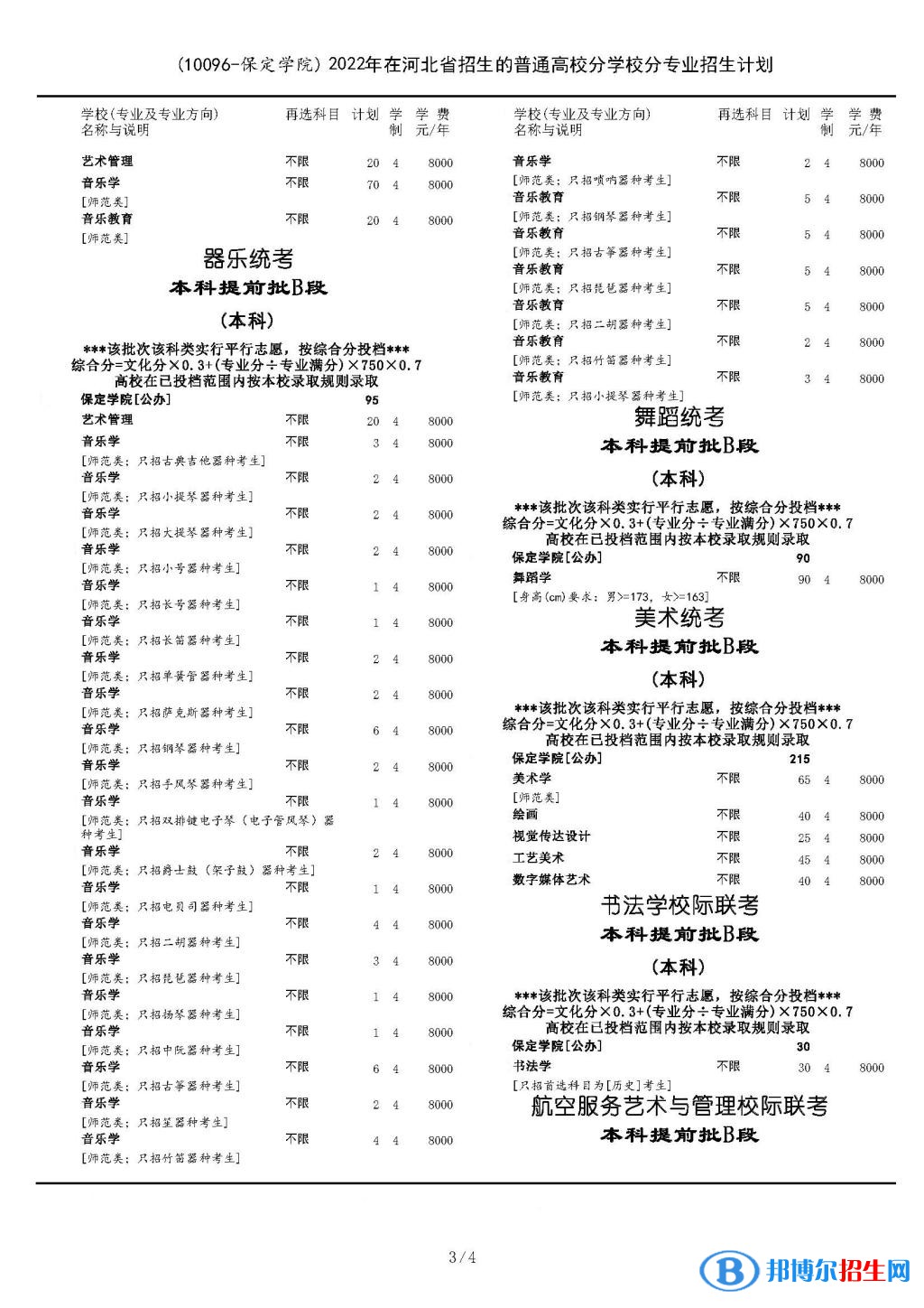 保定學院開設哪些專業(yè)，保定學院招生專業(yè)名單匯總-2023參考