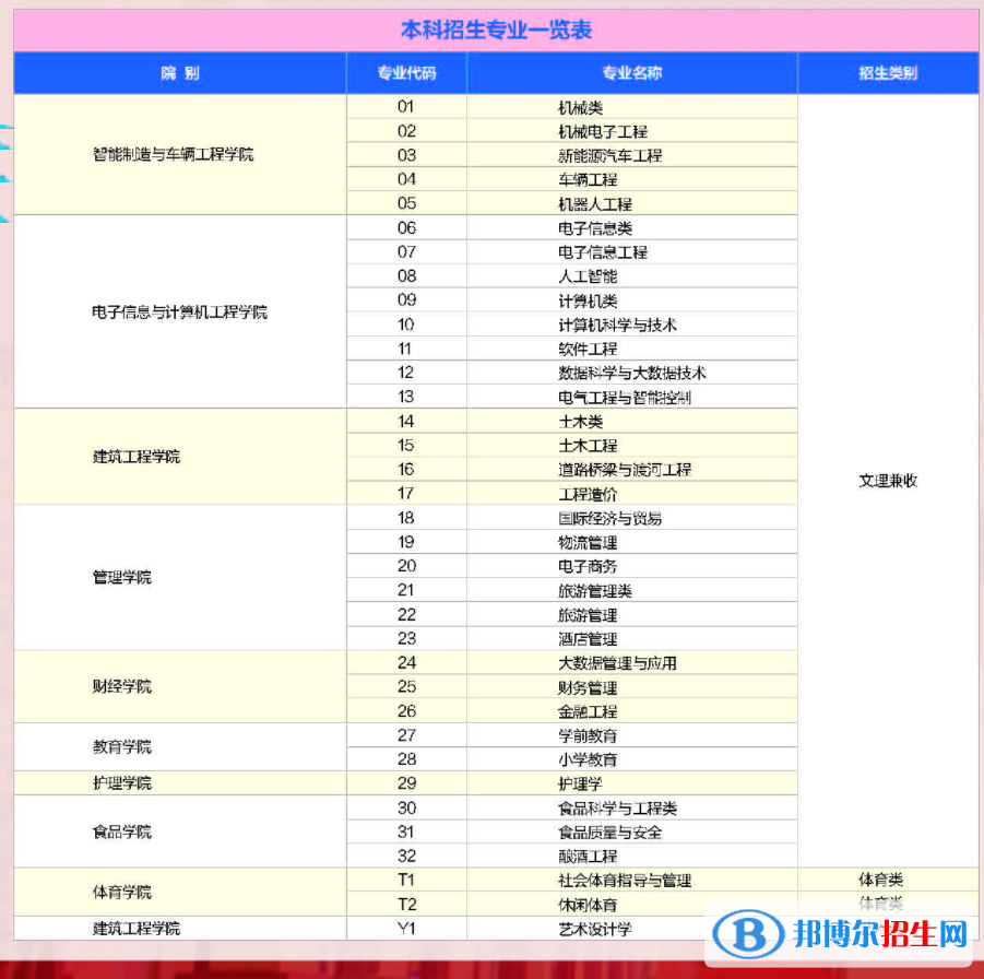 四川工業(yè)科技學(xué)院開設(shè)哪些專業(yè)，四川工業(yè)科技學(xué)院招生專業(yè)名單匯總-2023參考