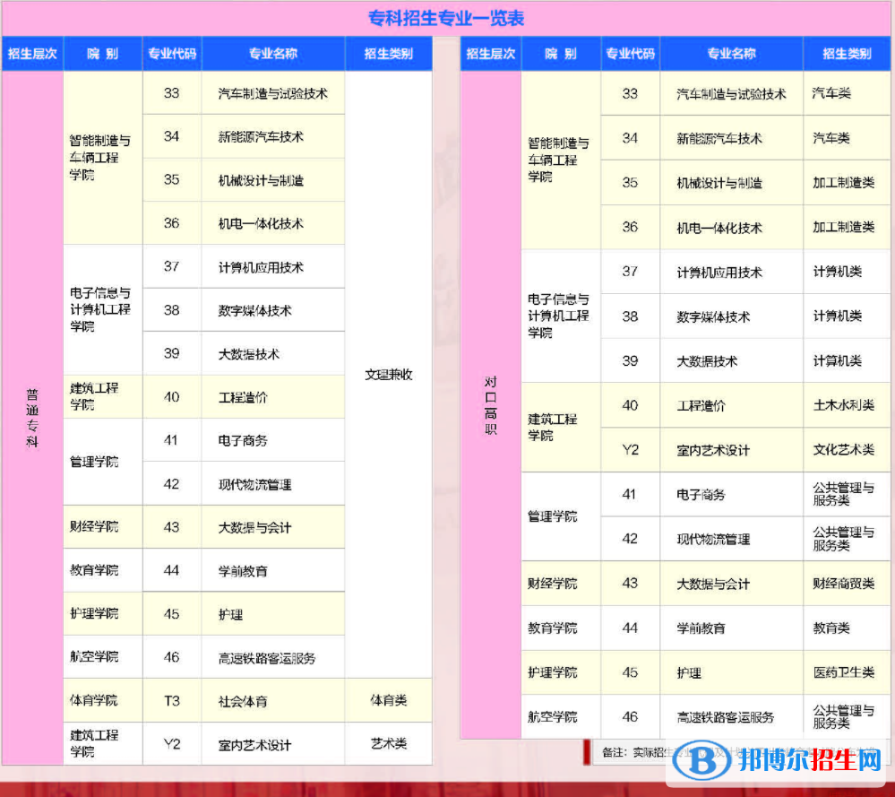 四川工業(yè)科技學(xué)院開設(shè)哪些專業(yè)，四川工業(yè)科技學(xué)院招生專業(yè)名單匯總-2023參考