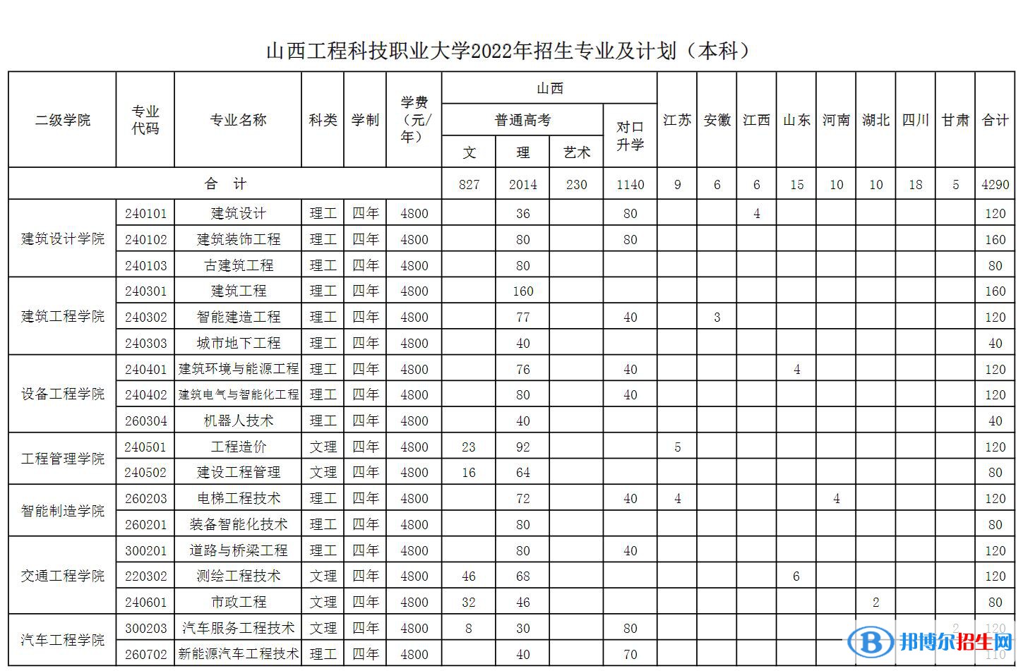 山西工程科技職業(yè)大學(xué)開(kāi)設(shè)哪些專業(yè)，山西工程科技職業(yè)大學(xué)招生專業(yè)名單匯總-2023參考
