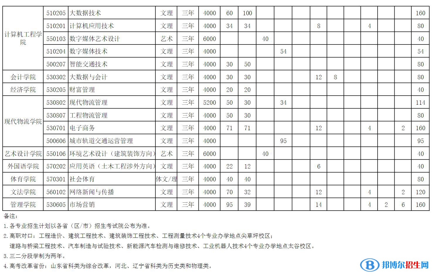 山西工程科技職業(yè)大學(xué)開(kāi)設(shè)哪些專業(yè)，山西工程科技職業(yè)大學(xué)招生專業(yè)名單匯總-2023參考