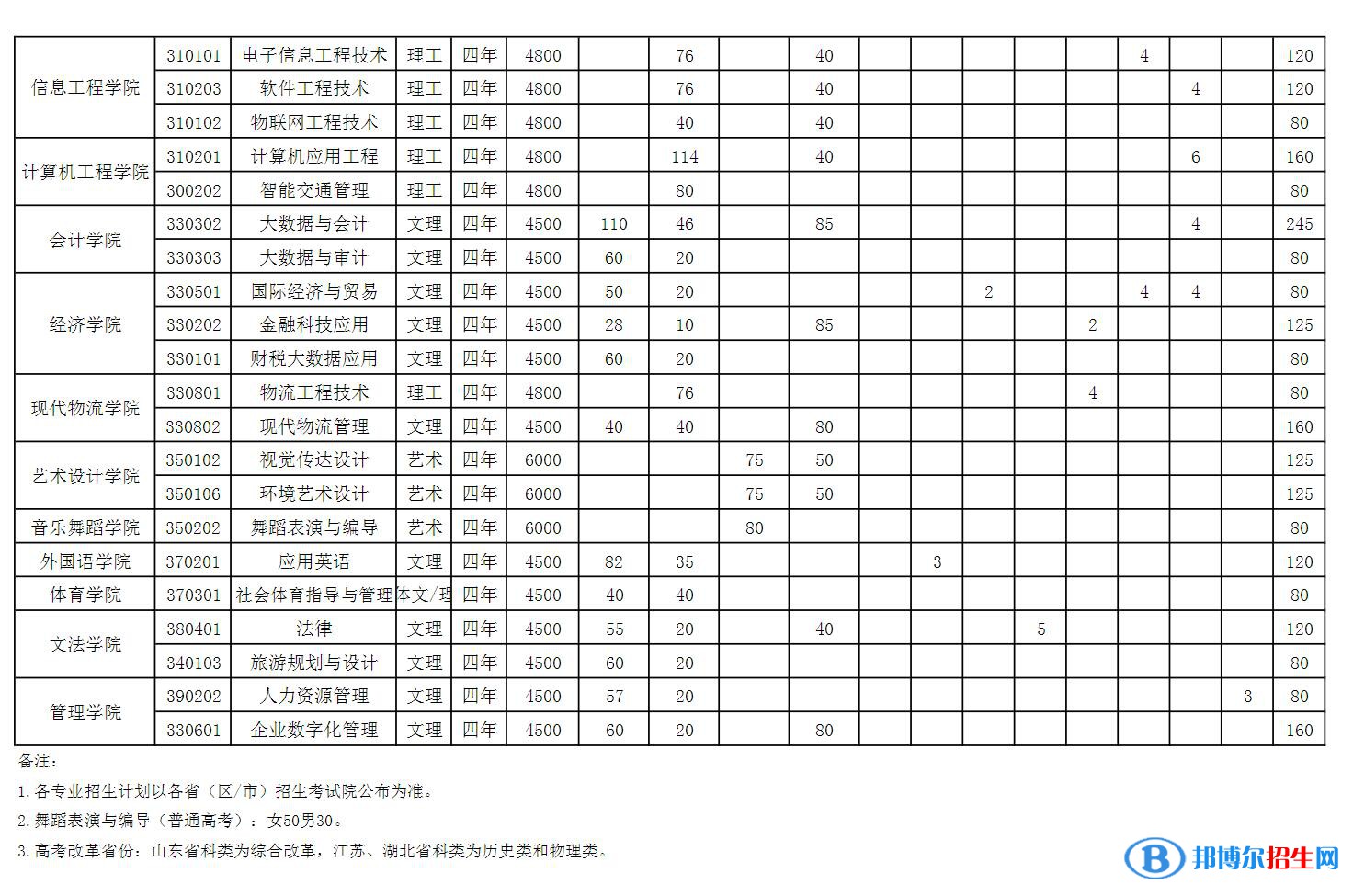 山西工程科技職業(yè)大學(xué)開(kāi)設(shè)哪些專業(yè)，山西工程科技職業(yè)大學(xué)招生專業(yè)名單匯總-2023參考