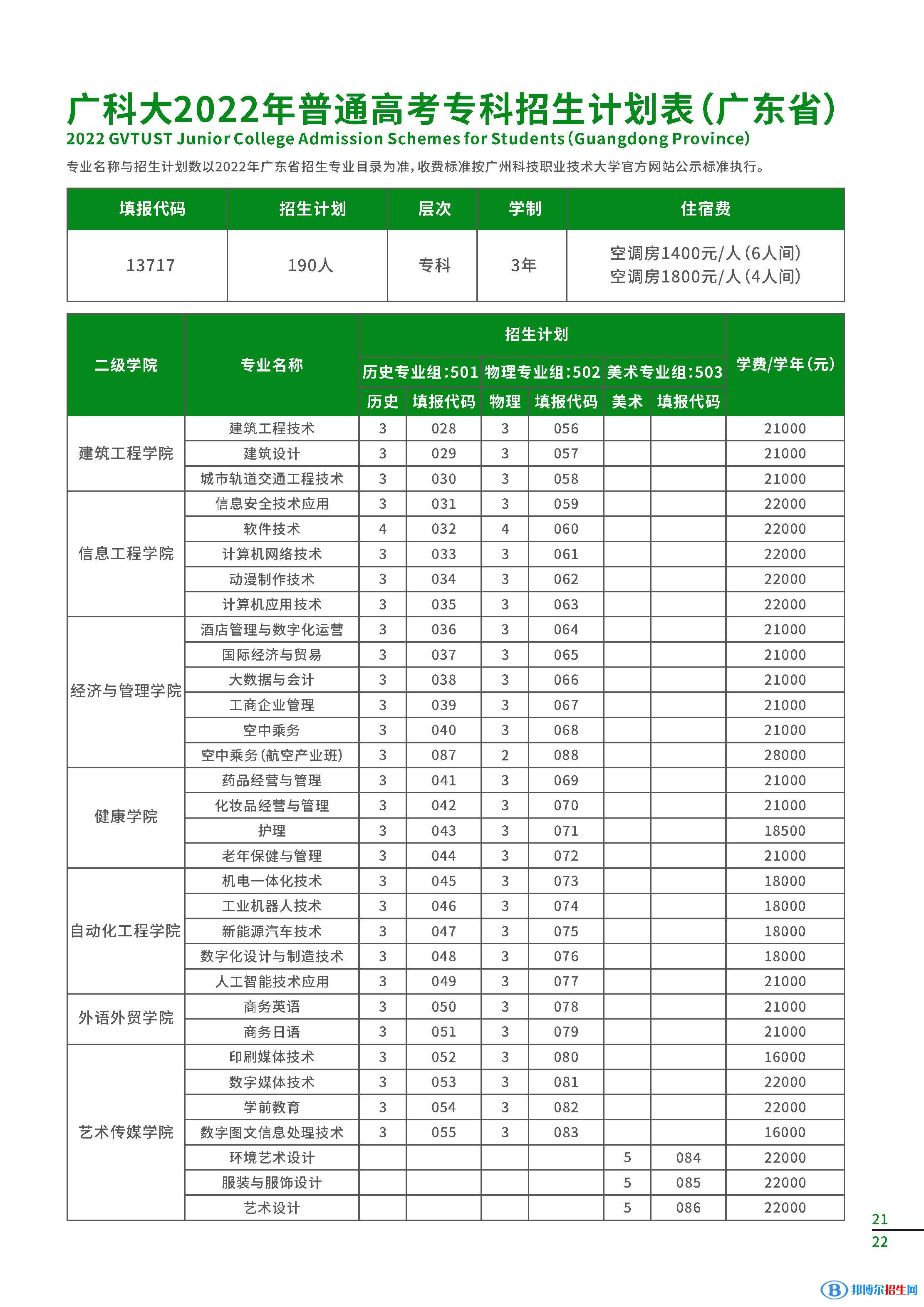 廣州科技職業(yè)技術(shù)大學(xué)開(kāi)設(shè)哪些專業(yè)，廣州科技職業(yè)技術(shù)大學(xué)招生專業(yè)名單匯總-2023參考