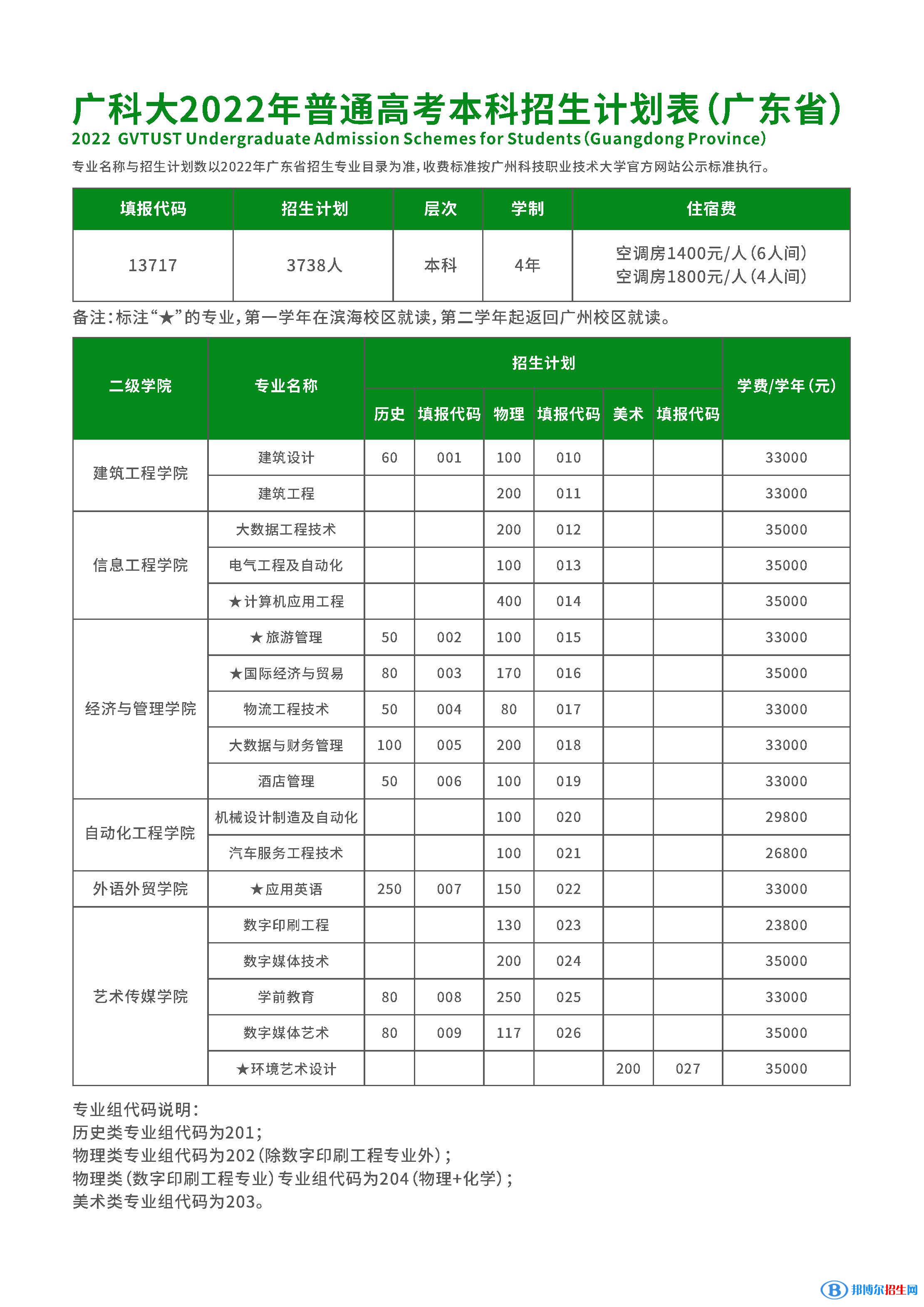 廣州科技職業(yè)技術(shù)大學(xué)開(kāi)設(shè)哪些專業(yè)，廣州科技職業(yè)技術(shù)大學(xué)招生專業(yè)名單匯總-2023參考