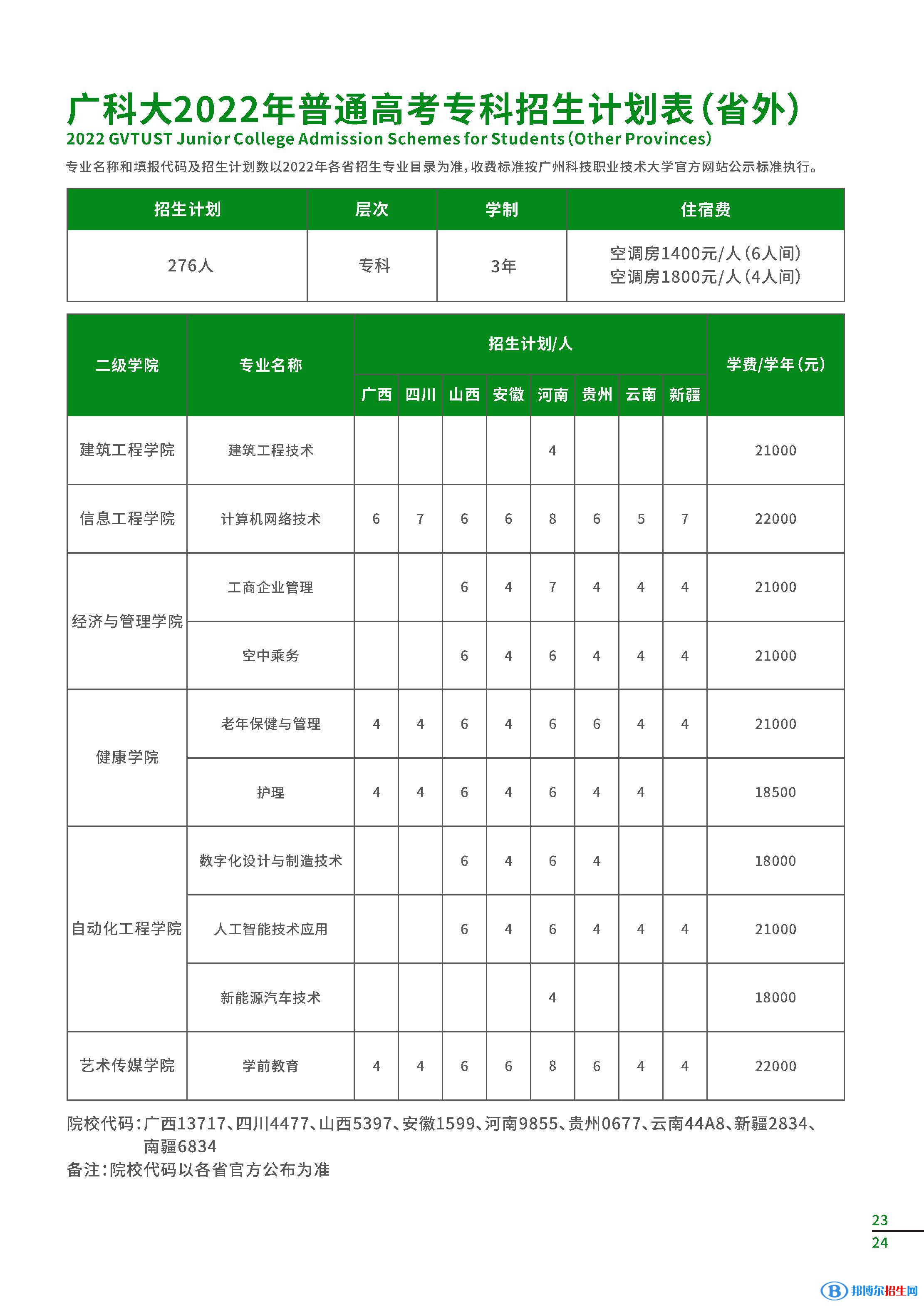 廣州科技職業(yè)技術(shù)大學(xué)開(kāi)設(shè)哪些專業(yè)，廣州科技職業(yè)技術(shù)大學(xué)招生專業(yè)名單匯總-2023參考