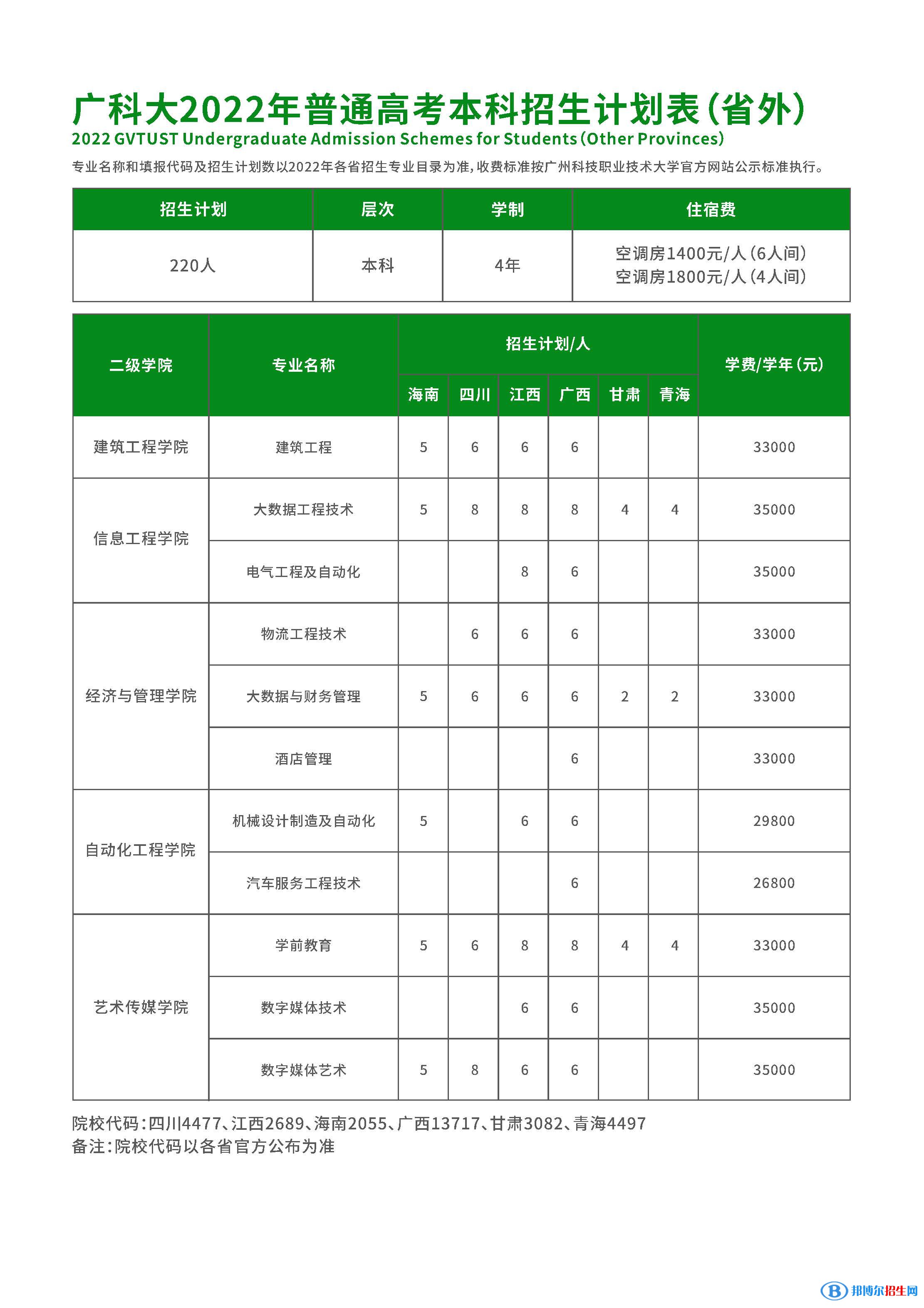 廣州科技職業(yè)技術(shù)大學(xué)開(kāi)設(shè)哪些專業(yè)，廣州科技職業(yè)技術(shù)大學(xué)招生專業(yè)名單匯總-2023參考