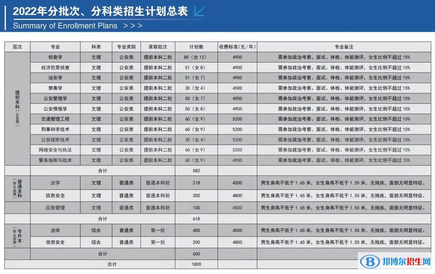 山西警察學(xué)院開設(shè)哪些專業(yè)，山西警察學(xué)院招生專業(yè)名單匯總-2023參考