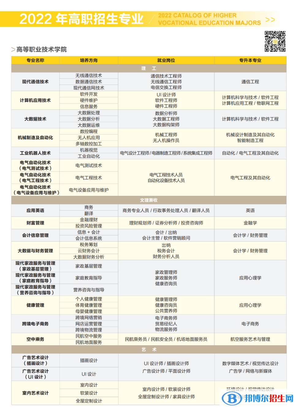 西安明德理工學院開設哪些專業(yè)，西安明德理工學院招生專業(yè)名單匯總-2023參考