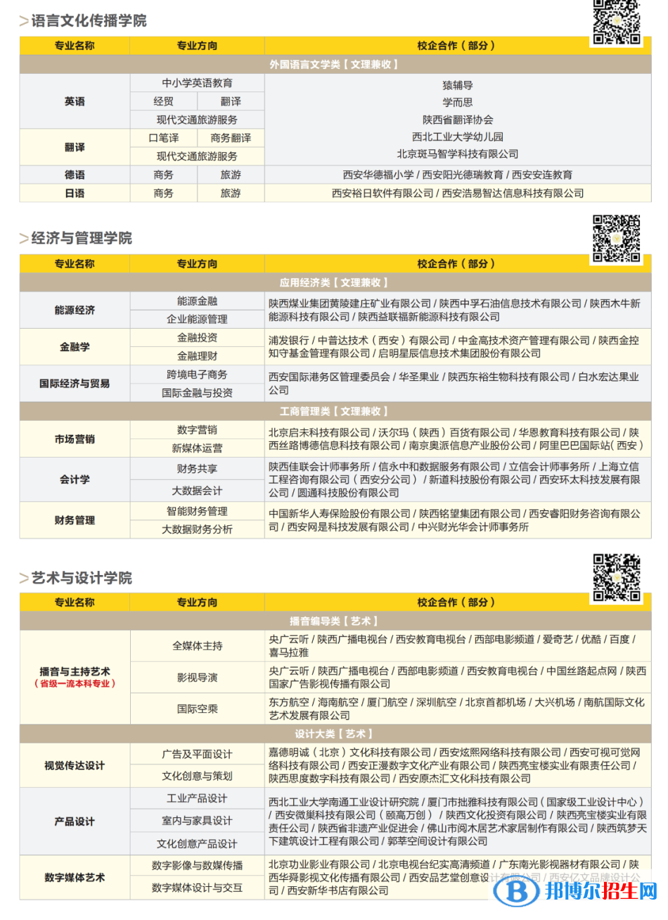 西安明德理工學院開設哪些專業(yè)，西安明德理工學院招生專業(yè)名單匯總-2023參考