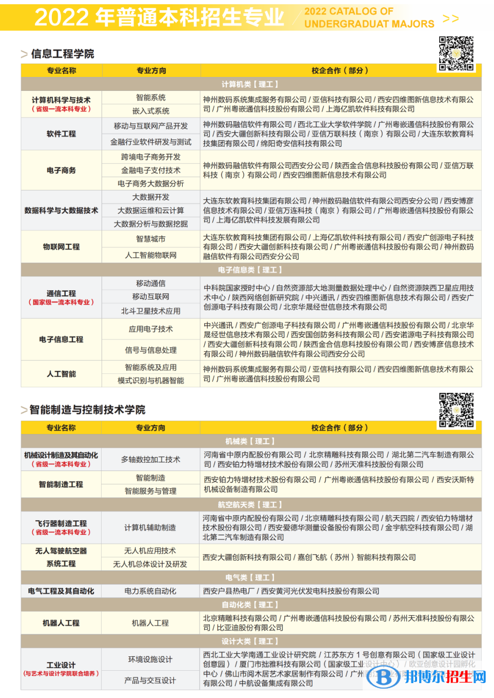 西安明德理工學院開設哪些專業(yè)，西安明德理工學院招生專業(yè)名單匯總-2023參考