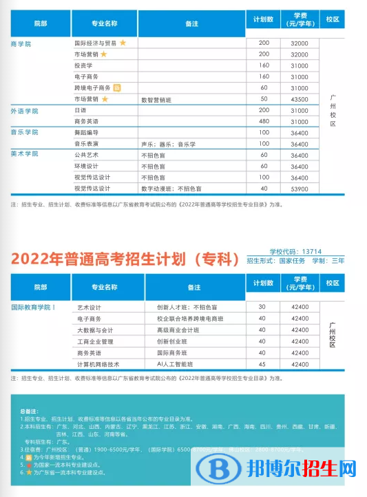 廣州工商學(xué)院開設(shè)哪些專業(yè)，廣州工商學(xué)院招生專業(yè)名單匯總-2023參考