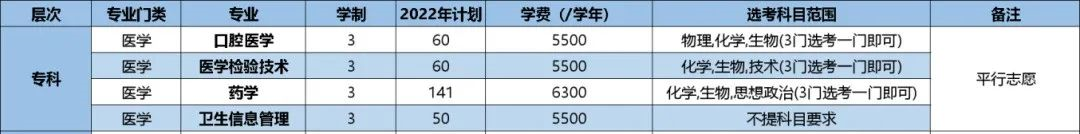 杭州醫(yī)學院開設哪些專業(yè)，杭州醫(yī)學院招生專業(yè)名單匯總-2023參考