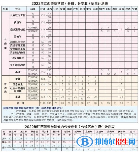 江西警察學(xué)院開設(shè)哪些專業(yè)，江西警察學(xué)院招生專業(yè)名單匯總-2023參考