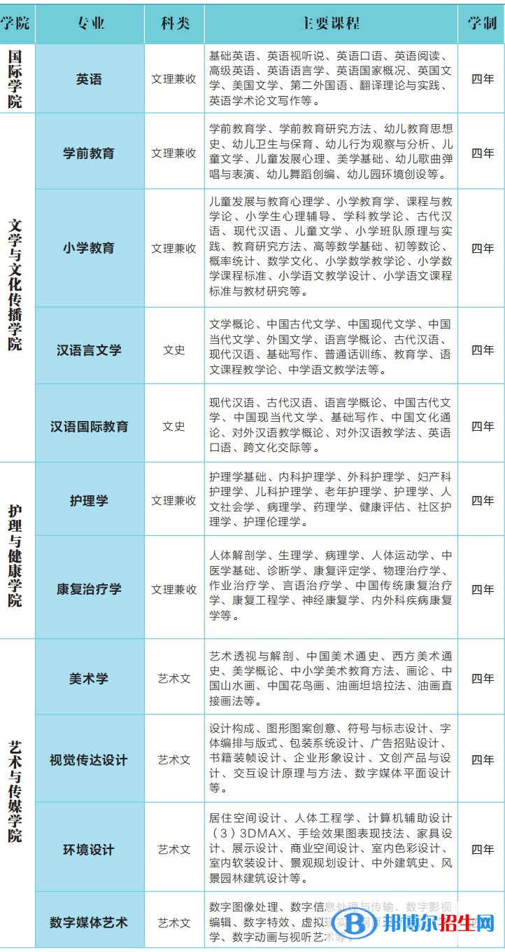 延安大學(xué)西安創(chuàng)新學(xué)院開設(shè)哪些專業(yè)，延安大學(xué)西安創(chuàng)新學(xué)院招生專業(yè)名單匯總-2023參考
