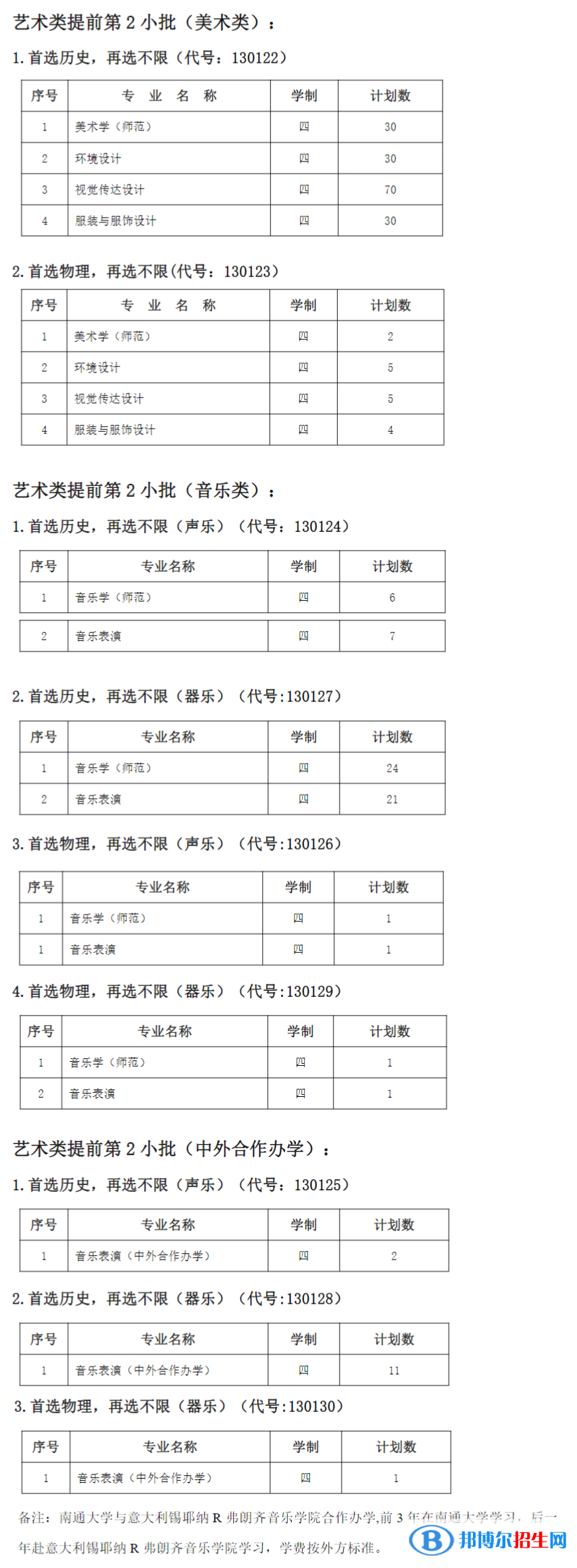 南通大學(xué)開設(shè)哪些專業(yè)，南通大學(xué)招生專業(yè)名單匯總-2023參考