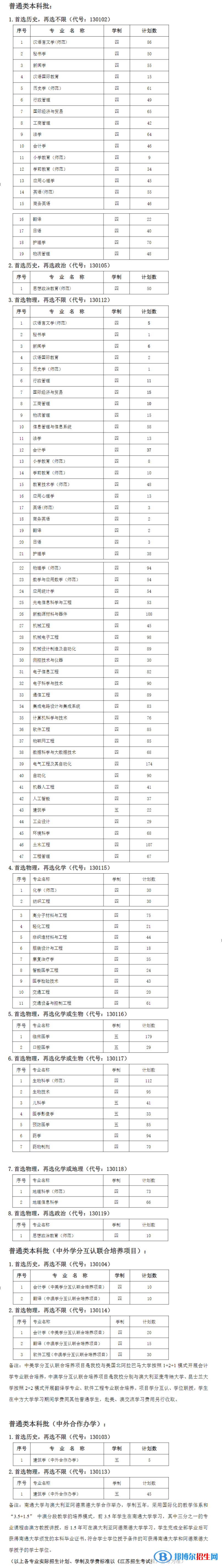 南通大學(xué)開設(shè)哪些專業(yè)，南通大學(xué)招生專業(yè)名單匯總-2023參考