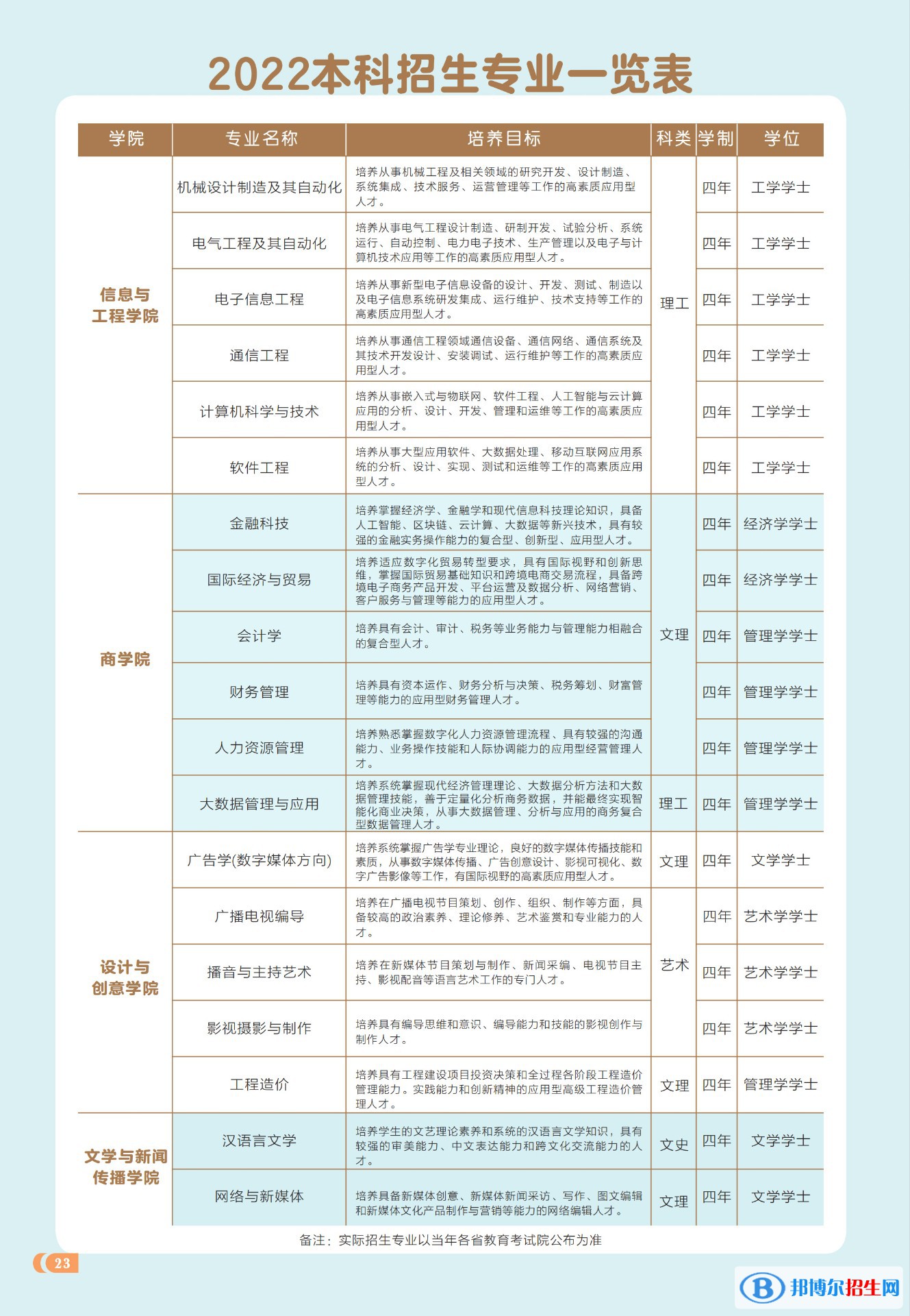 西安工商學(xué)院開設(shè)哪些專業(yè)，西安工商學(xué)院招生專業(yè)名單匯總-2023參考