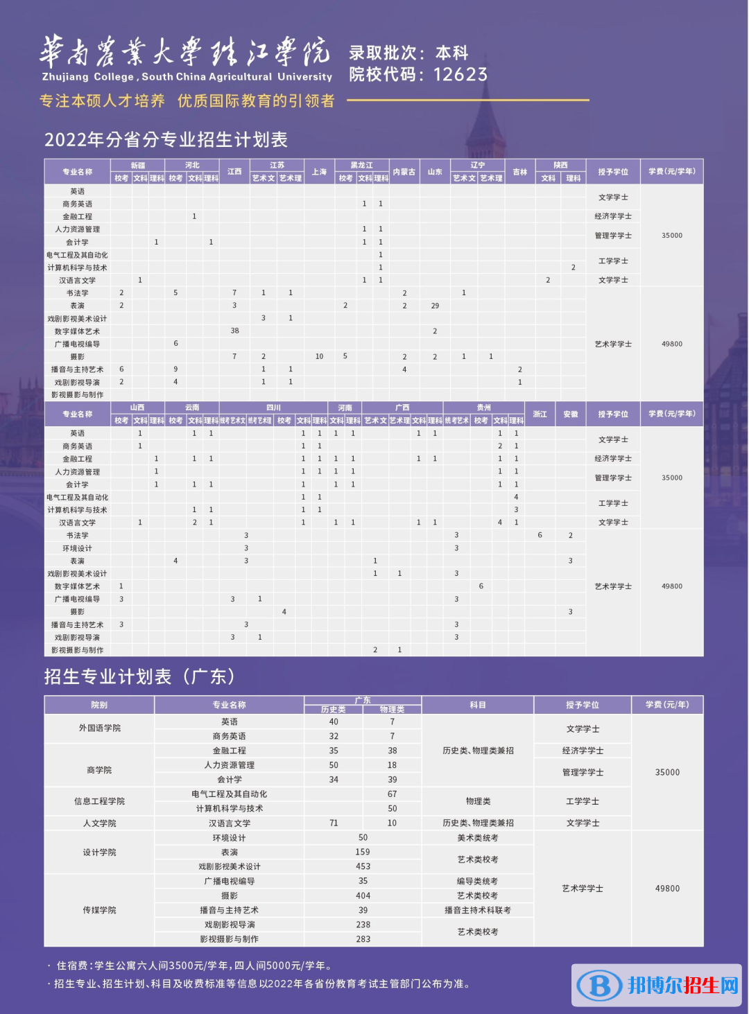 華南農(nóng)業(yè)大學(xué)珠江學(xué)院開設(shè)哪些專業(yè)，華南農(nóng)業(yè)大學(xué)珠江學(xué)院招生專業(yè)名單匯總-2023參考