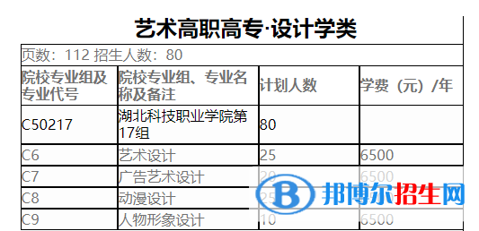 湖北科技職業(yè)學(xué)院藝術(shù)類專業(yè)有哪些？