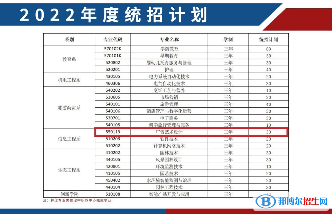 西寧城市職業(yè)技術學院藝術類專業(yè)有哪些？
