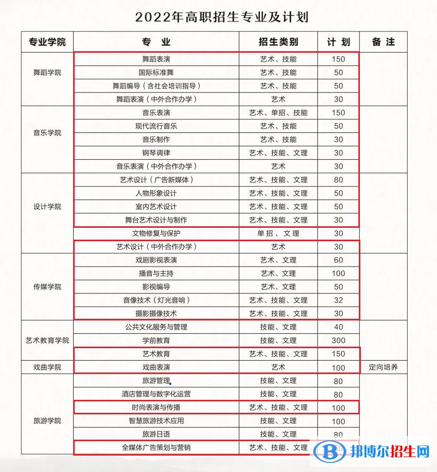 湖北藝術(shù)職業(yè)學(xué)院藝術(shù)類專業(yè)有哪些？