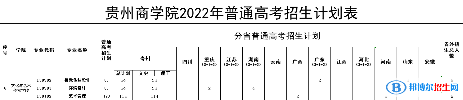 貴州商學(xué)院藝術(shù)類(lèi)專(zhuān)業(yè)有哪些？