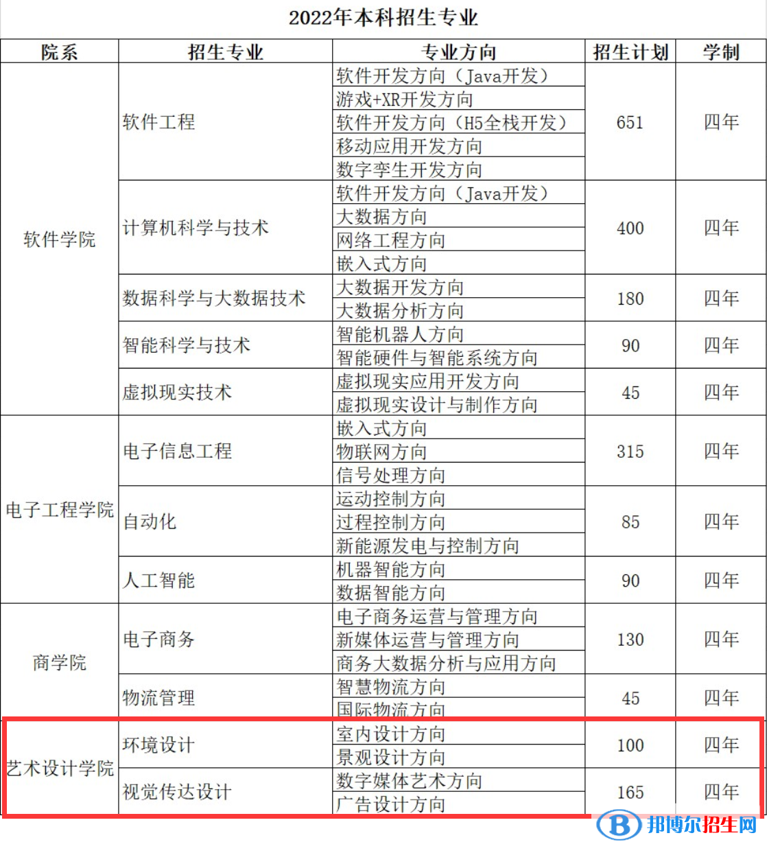 哈爾濱信息工程學(xué)院藝術(shù)類專業(yè)有哪些？
