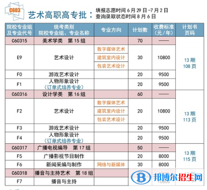 武漢信息傳播職業(yè)技術(shù)學(xué)院藝術(shù)類專業(yè)有哪些？