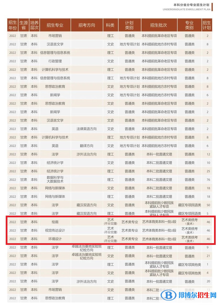 甘肅政法大學藝術(shù)類專業(yè)有哪些？