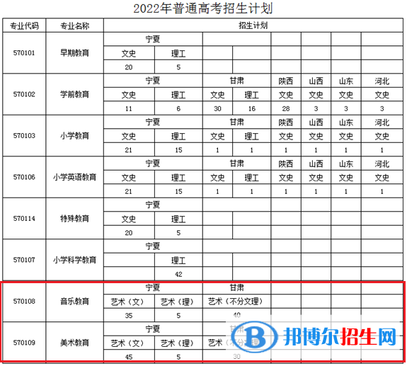 寧夏幼兒師范高等?？茖W(xué)校藝術(shù)類專業(yè)有哪些？